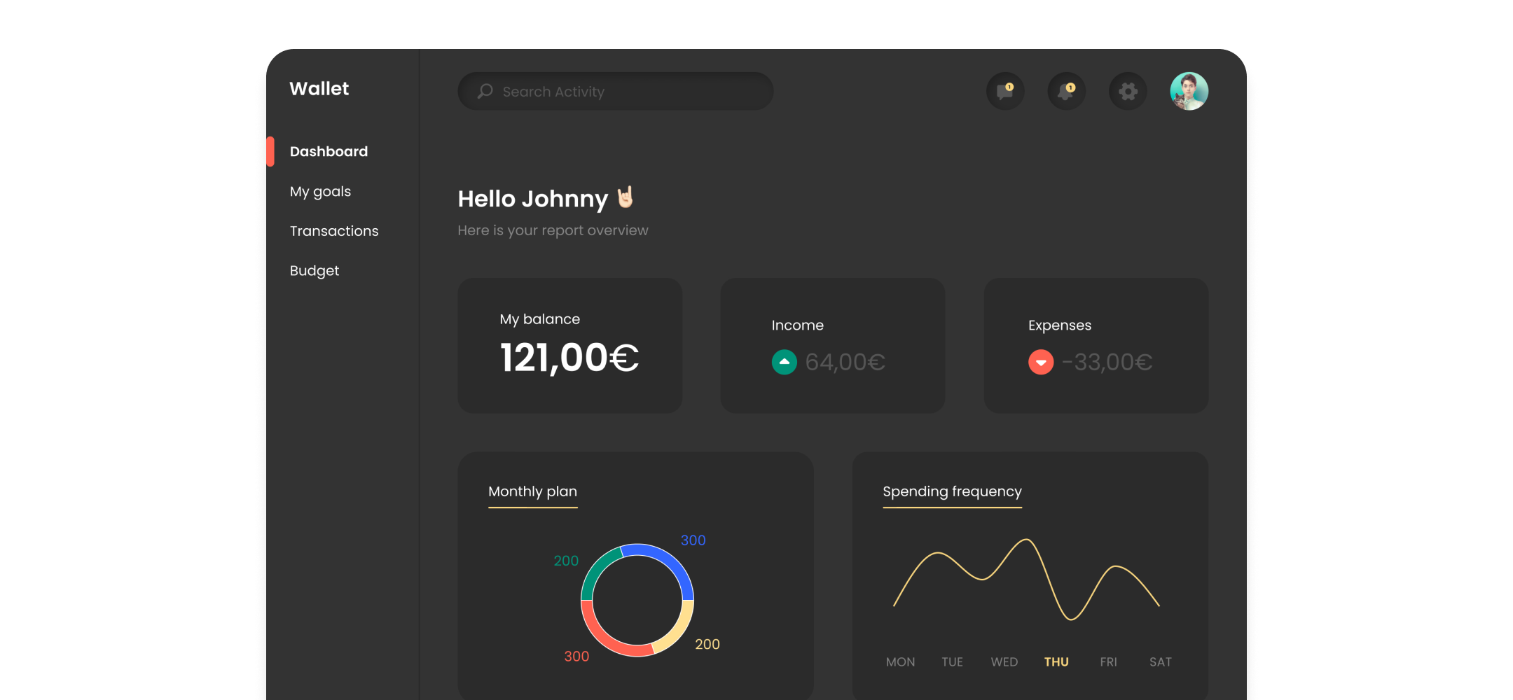 dashboard